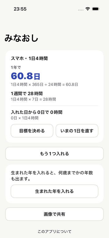 スマホ・1日4時間が、1年で60.8日と出ているホーム画面。1日4時間 × 365日 ÷ 24時間 = 60.8日 の式が添えてある