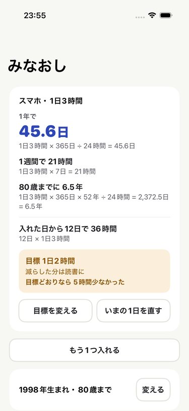 スマホ・1日3時間が、1年で45.6日、80歳までに6.5年、入れた日から12日で36時間と出ているホーム画面。式が添えてある
